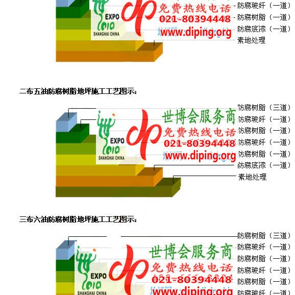 铜陵FRP玻璃钢防腐地坪产品图3