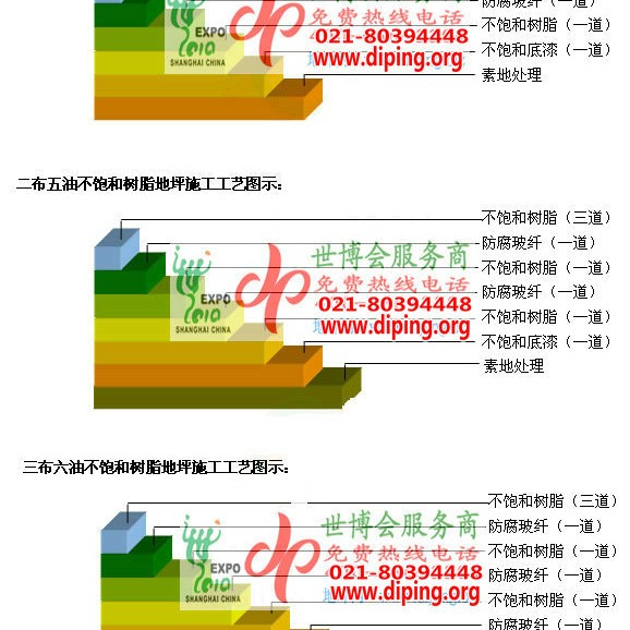 铜陵不饱和树脂地坪，不饱和树脂防腐地坪,防腐蚀地坪施工厂家产品图2